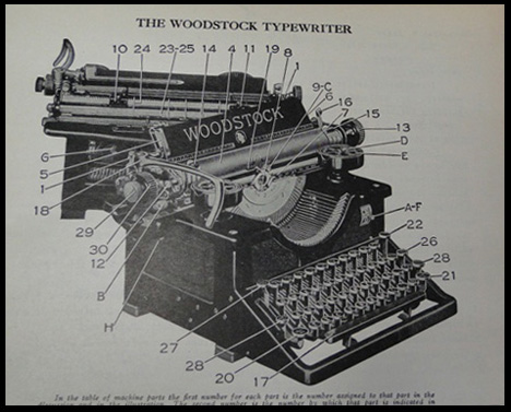 typewriting manual woodstock typewriter